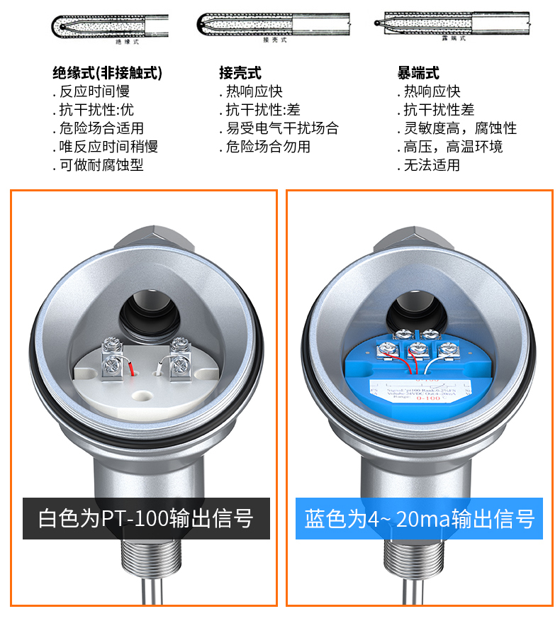PT-100 一體化溫度傳感變送器16_http://m.siteall.cn_溫度儀表_第11張