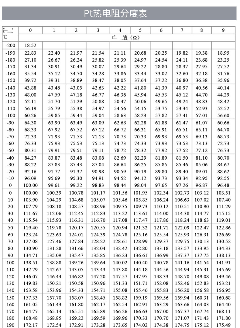 PT100溫度傳感器20_http://m.siteall.cn_溫度儀表_第18張