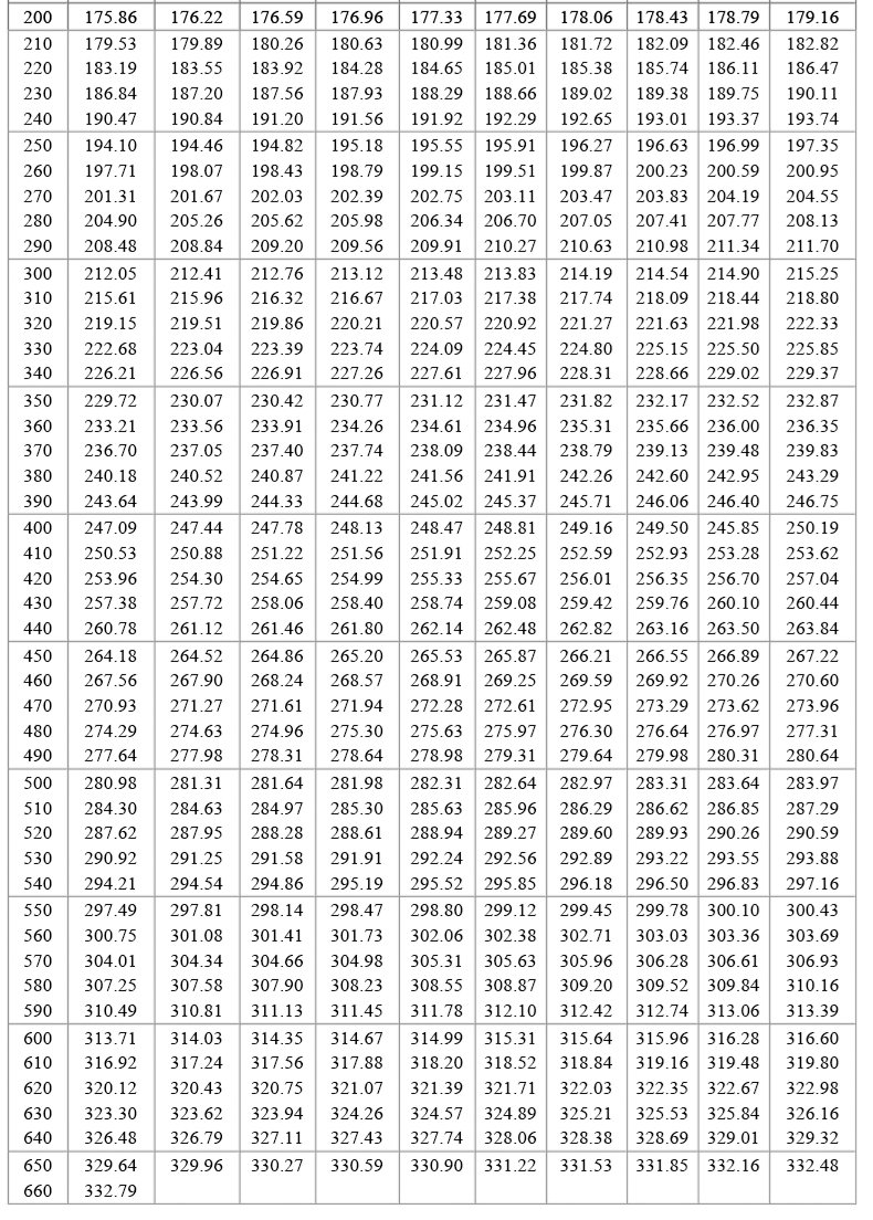 PT100溫度傳感器20_http://m.siteall.cn_溫度儀表_第19張