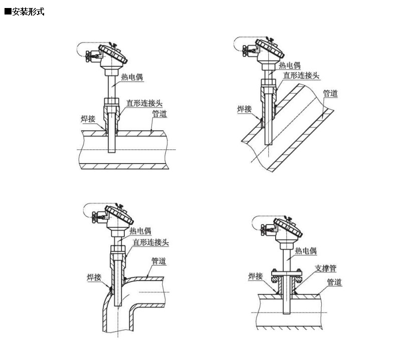 裝配熱電偶在-200~1600*0范圍固定表面溫度進(jìn)行檢測_http://m.siteall.cn_行業(yè)動態(tài)_第1張