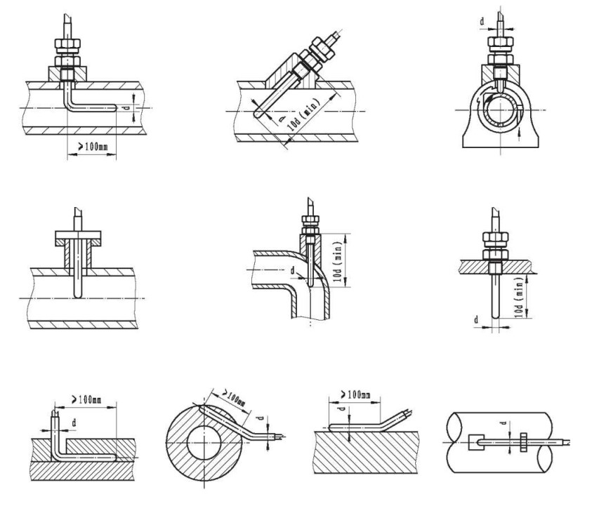 鎧裝鉗熱電阻與顯示儀羨配套！_http://m.siteall.cn_行業動態_第1張