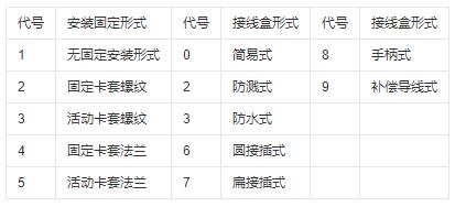 鎧裝式熱電偶安裝固定形式！_http://m.siteall.cn_行業動態_第1張