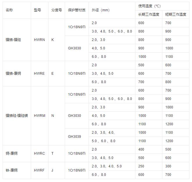 鎧裝式熱電偶推薦使用溫度！_http://m.siteall.cn_行業(yè)動態(tài)_第1張