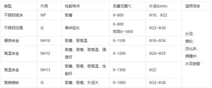 成都耐磨熱電偶類型及性能！_http://m.siteall.cn_行業動態_第1張