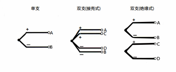 在成都安裝熱電偶的特點以及方式方法！_http://m.siteall.cn_行業(yè)動態(tài)_第1張
