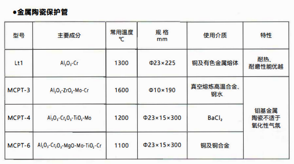 成都熱電偶中金屬陶瓷保護管和非金屬保護管材質性能！_http://m.siteall.cn_行業動態_第1張
