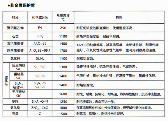 成都熱電偶中金屬陶瓷保護管和非金屬保護管材質性能！_http://m.siteall.cn_行業動態_第2張