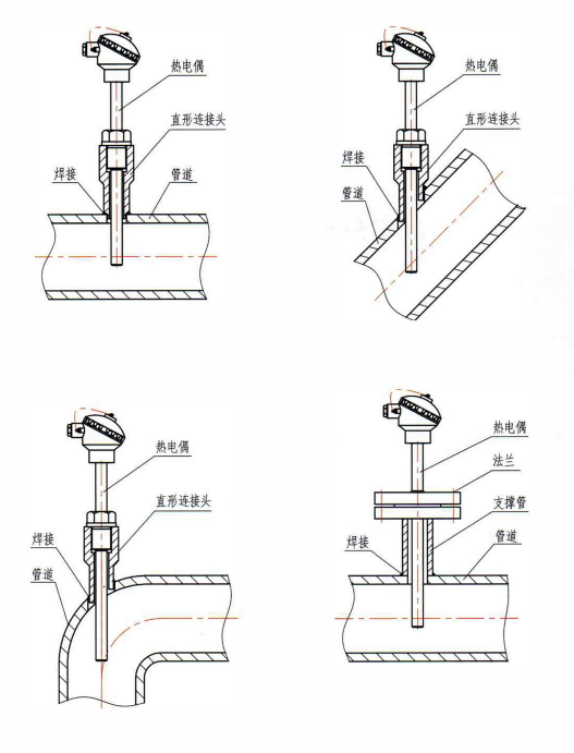 四川裝配熱電偶的安裝形式！_http://m.siteall.cn_行業動態_第1張