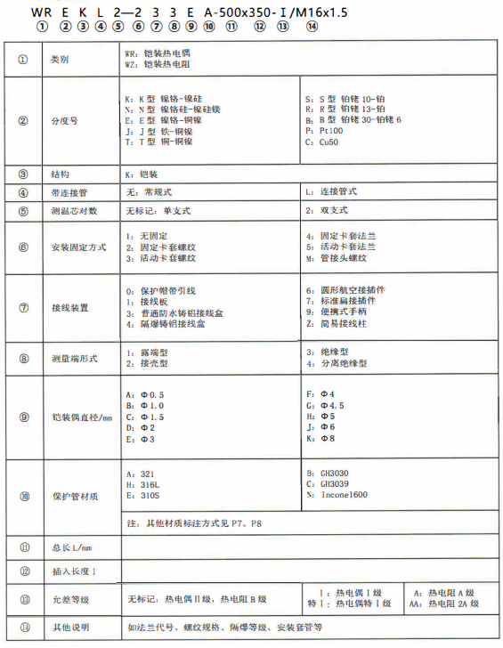 成都熱電偶的型號標記！_http://m.siteall.cn_公司動態_第1張