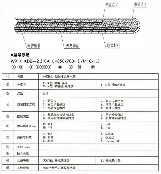 成都專用型溫度傳感器：鎧裝多點熱電偶！_http://m.siteall.cn_行業動態_第1張