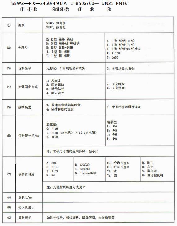 成都專用型溫度傳感器：型號標記！_http://m.siteall.cn_行業動態_第1張