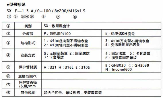 成都無源數顯溫度計/型號標記！_http://m.siteall.cn_行業動態_第1張