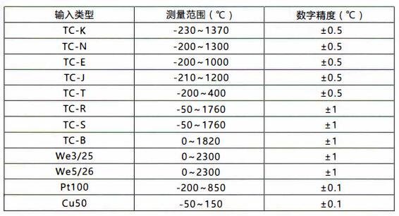 成都無線通訊溫度變送器/測量范圍和精度！_http://m.siteall.cn_行業動態_第1張