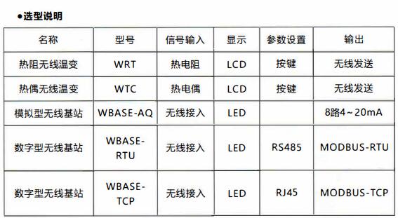 成都無線通訊溫度變送器/使用及天線安裝！_http://m.siteall.cn_行業(yè)動(dòng)態(tài)_第1張