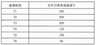 成都隔爆熱電偶/熱電阻：防爆等級、外殼標識及防護！_http://m.siteall.cn_行業動態_第2張