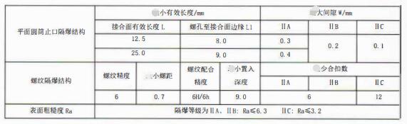 成都隔爆熱電偶/熱電阻：防爆等級、外殼標識及防護！_http://m.siteall.cn_行業動態_第3張