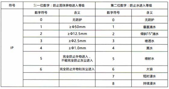 成都隔爆熱電偶/熱電阻：電纜引入裝置！_http://m.siteall.cn_行業動態_第1張