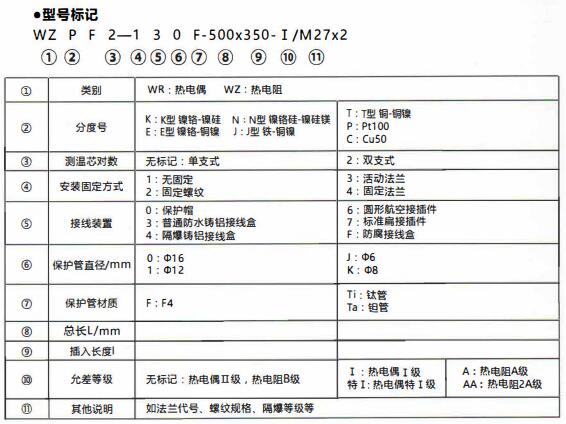 成都化工行業防腐熱電偶/熱電阻！_http://m.siteall.cn_行業動態_第1張