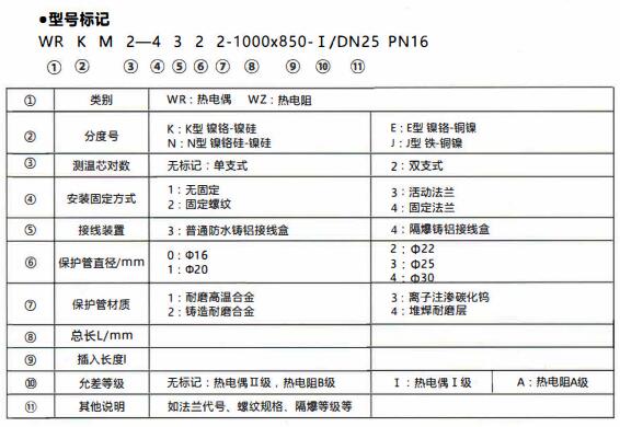 成都和貴陽工業行業使用耐磨熱電偶/熱電阻！_http://m.siteall.cn_行業動態_第1張