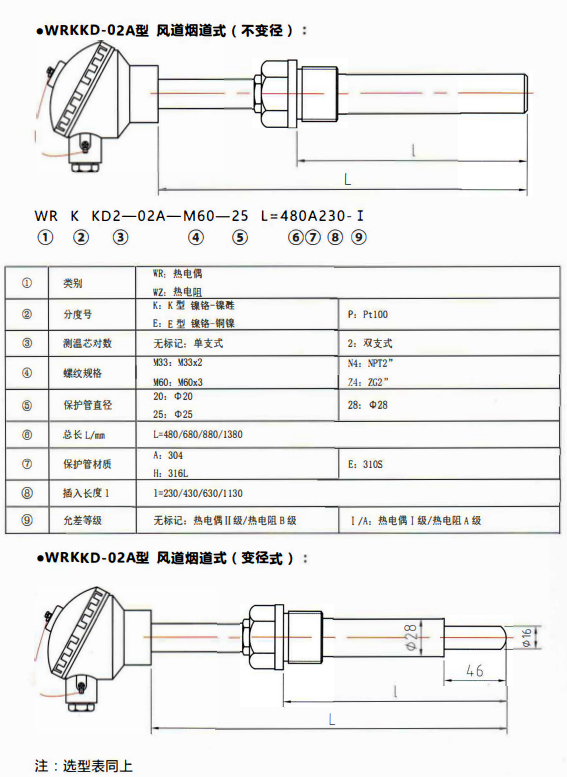 貴州電站專用熱電偶／熱電阻風道煙道式！_http://m.siteall.cn_行業(yè)動態(tài)_第1張