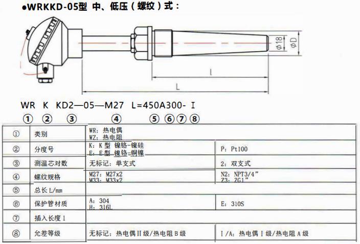 太原電站專用熱電偶中壓（燥接）螺紋式！_http://m.siteall.cn_公司動態_第2張