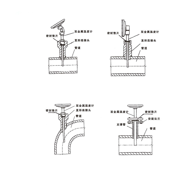 WSS工業雙金屬溫度計_雙金屬溫度計_第7張_重慶西珠儀表科技有限公司 WSS工業雙金屬溫度計_http://m.siteall.cn_雙金屬溫度計_第7張