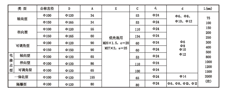 WSS工業雙金屬溫度計_雙金屬溫度計_第4張_重慶西珠儀表科技有限公司 WSS工業雙金屬溫度計_http://m.siteall.cn_雙金屬溫度計_第4張