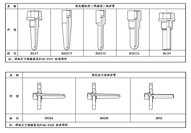 WSSX工業雙金屬溫度計（電接點型螺紋式）_http://m.siteall.cn_雙金屬溫度計_第4張
