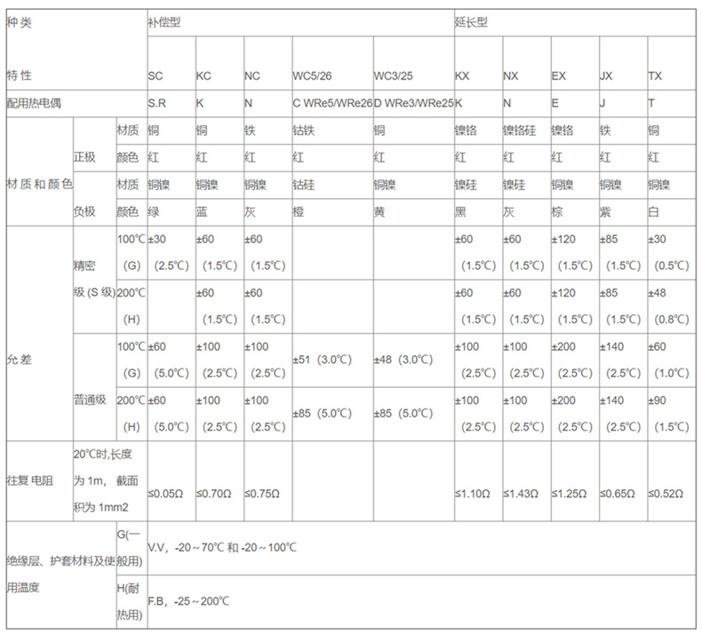 補償導線_http://m.siteall.cn_補償導線_第2張