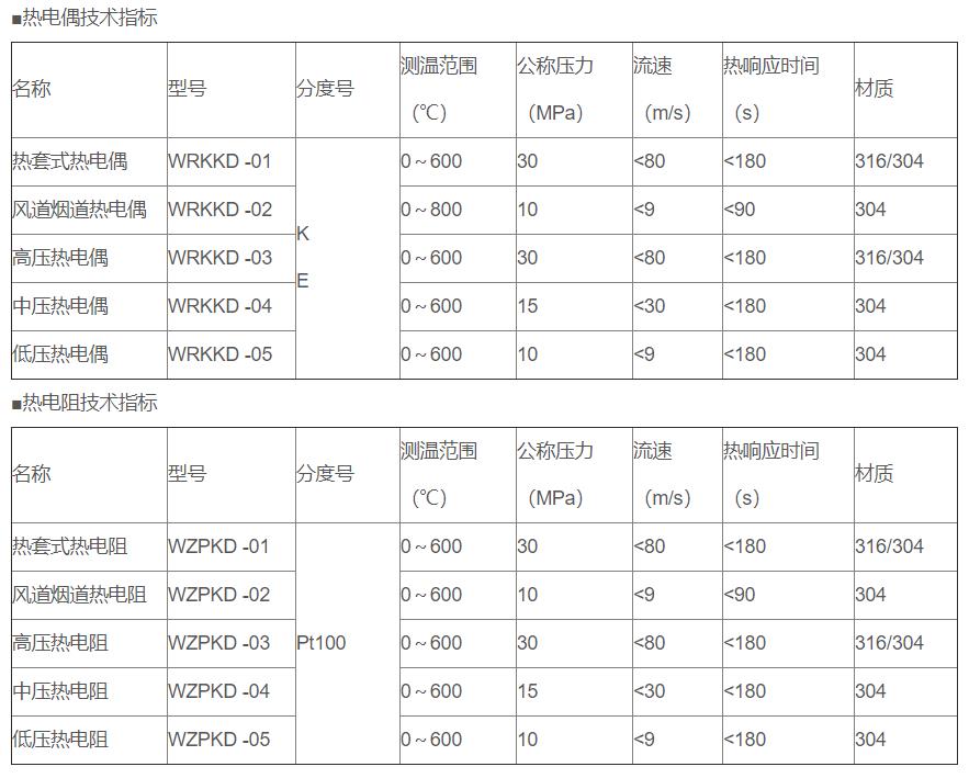 電站專用熱電偶/熱電阻_http://m.siteall.cn_專用溫度傳感器_第2張