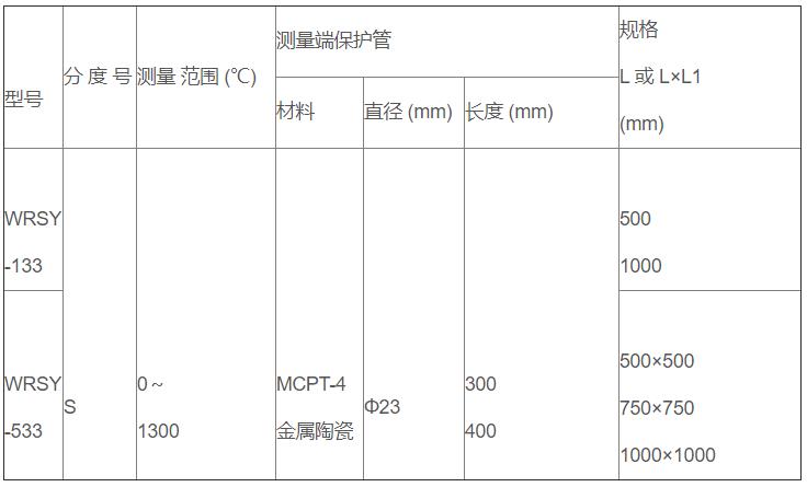 鹽浴爐專用熱電偶_http://m.siteall.cn_專用溫度傳感器_第2張