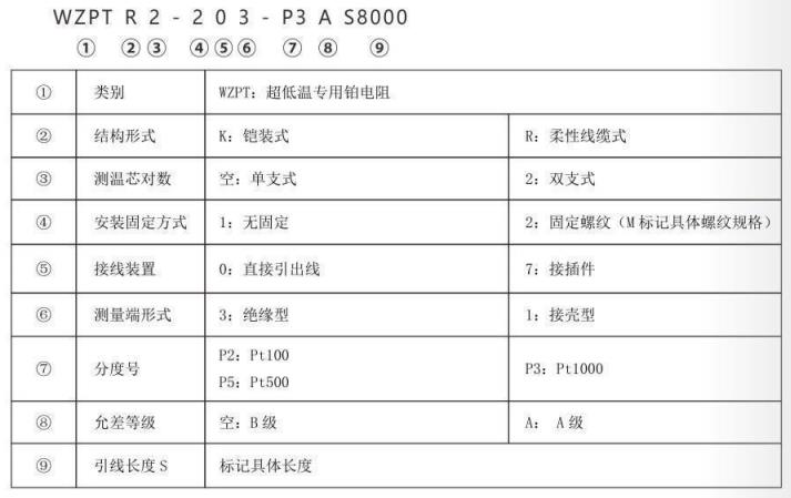 超低溫專用熱電阻_專用溫度傳感器_第2張_重慶西珠儀表科技有限公司 超低溫專用熱電阻_http://m.siteall.cn_專用溫度傳感器_第2張