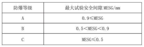 隔爆型熱電偶、熱電阻_http://m.siteall.cn_專用溫度傳感器_第3張