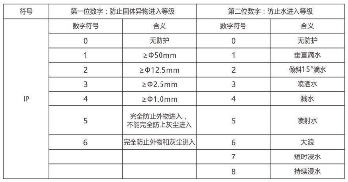 隔爆型熱電偶、熱電阻_http://m.siteall.cn_專用溫度傳感器_第6張