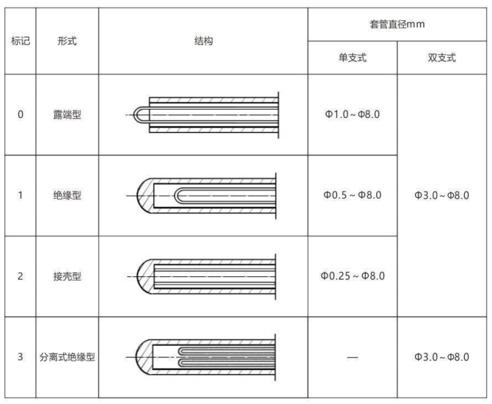 鎧裝熱電偶/熱電阻_通用溫度傳感器_第6張_重慶西珠儀表科技有限公司 鎧裝熱電偶/熱電阻_http://m.siteall.cn_通用溫度傳感器_第6張