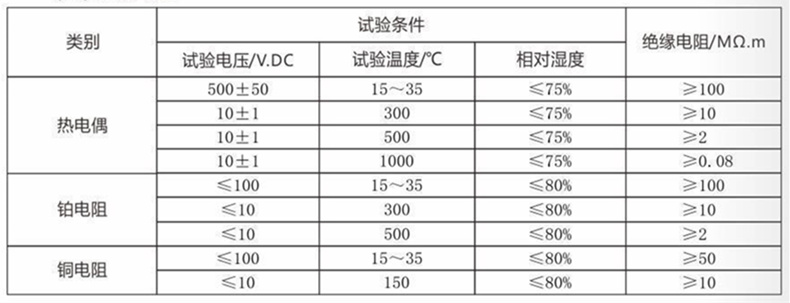 裝配熱電偶/熱電阻_http://m.siteall.cn_通用溫度傳感器_第4張