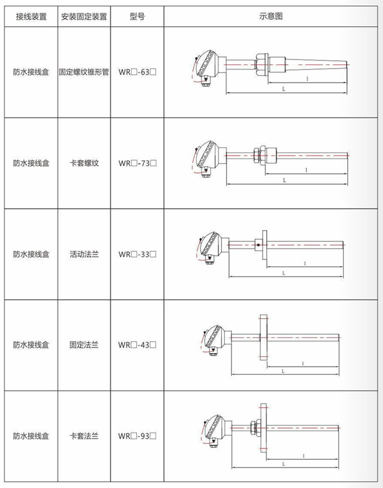 裝配熱電偶/熱電阻_http://m.siteall.cn_通用溫度傳感器_第9張