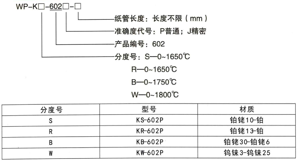 快速測溫熱電偶_鋼水測溫熱電偶_第1張_重慶西珠儀表科技有限公司 快速測溫熱電偶_http://m.siteall.cn_鋼水測溫熱電偶_第1張