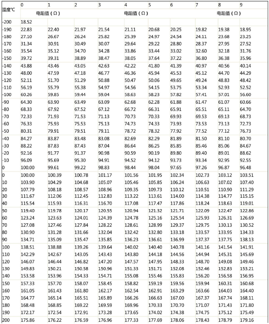 哈爾濱PT100熱電阻溫度阻值對應(yīng)表！_http://m.siteall.cn_行業(yè)動態(tài)_第1張